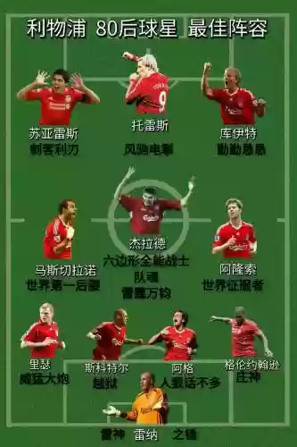 利物浦德甲阵容插图1