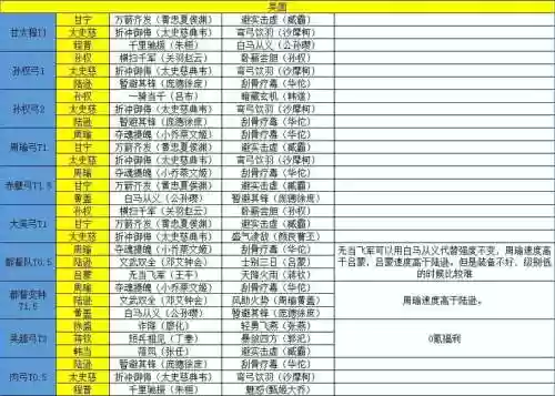 吴国紫金阵容搭配插图1