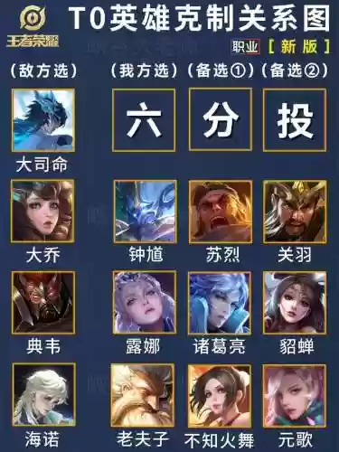 克制强势阵容插图1