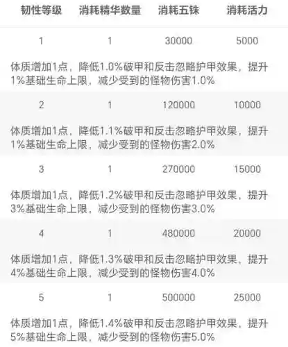 7.0减伤技能插图