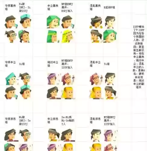 性格看阵容插图1