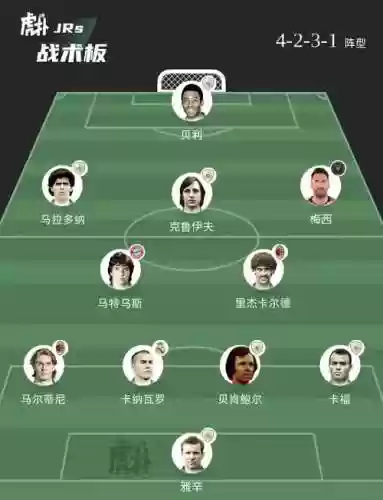 侧翼历史阵容插图