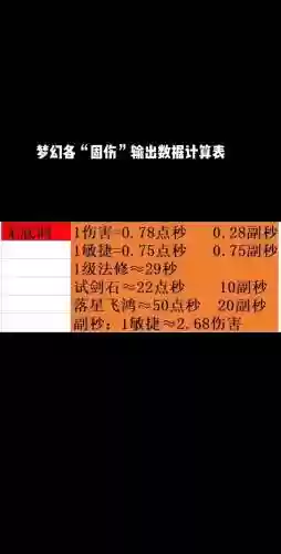 梦幻西游3级黑色固伤符石多少钱插图