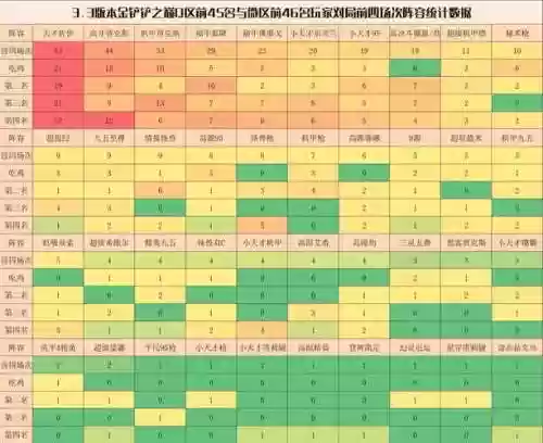 3.3阵容排名插图1