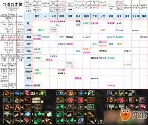 自走棋神的种族技能插图1