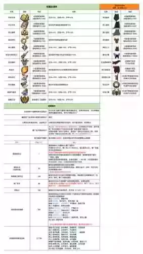 装备如何附异次元属性_1插图1
