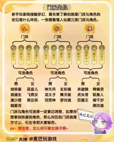 梦幻西游有那15门派插图