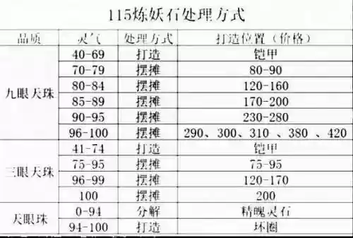 梦幻西游炼妖石妙用插图