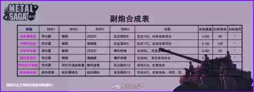 沙尘之锁中文图文攻略插图