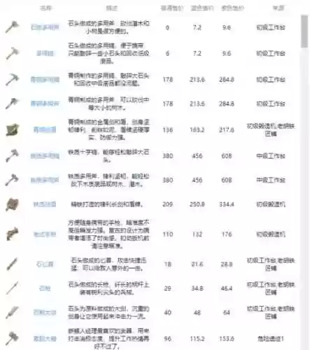 时光本武器_1插图1