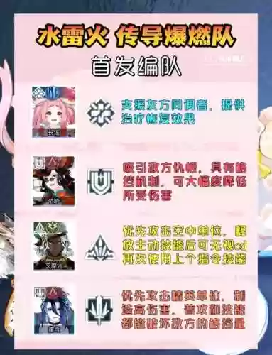 猫队阵容0氪阵容搭配插图1