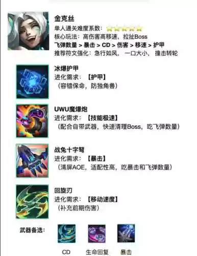无尽装备搭配指南插图1