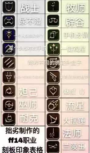 ff14武器带符号插图1