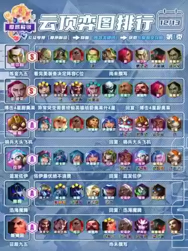 格斗炼金阵容插图1