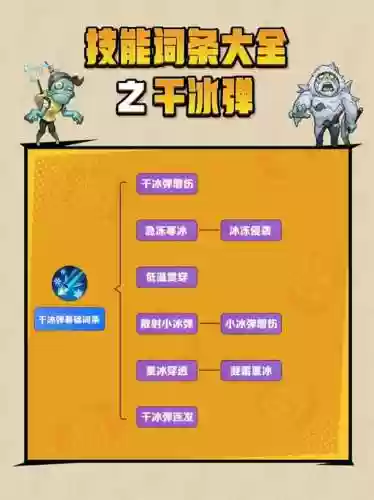 口袋妖怪技能干冰插图