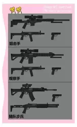 3.13射击装备选择插图1