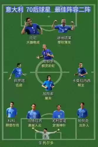 意大利阵容表插图1