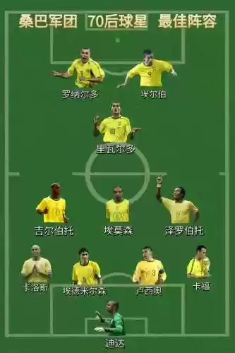巴西这次阵容插图1