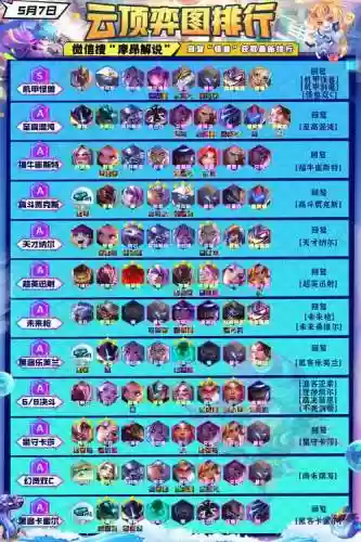 13.9阵容强度插图