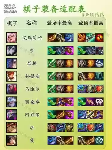 big阵容lol插图1