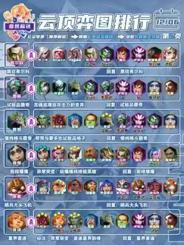 爆核阵容插图