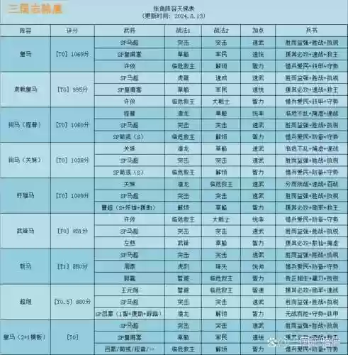 全ssrsp阵容插图1
