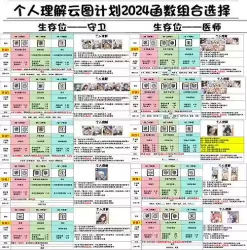 云图阵容搭配攻略插图1