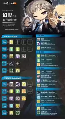 冒险岛幻影用什么技能全屏效率_1插图