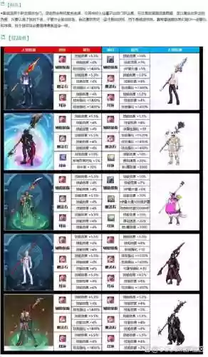dnf暗枪什么ss武器好插图1
