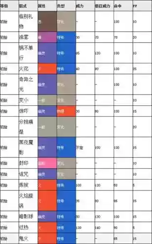 复刻烛光灵技能插图1