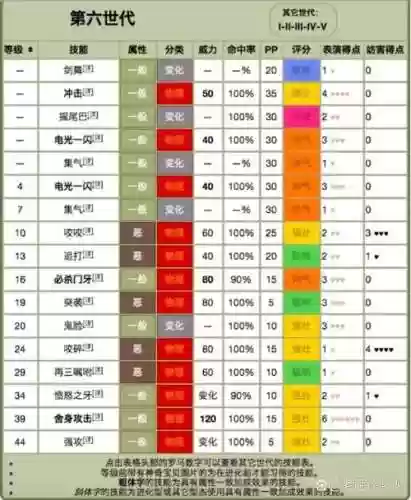 口袋妖怪日月帮手技能_1插图1