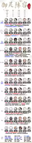 季阵容pve插图