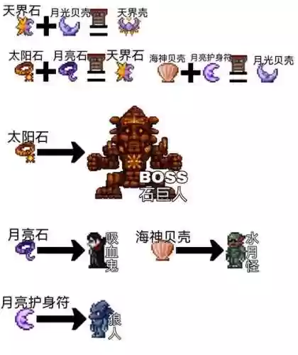 泰拉瑞亚可装备的魂插图1