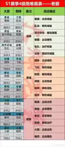 率土之滨速开5攻略插图1