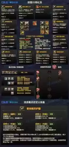 dnf查看游戏装备那软件插图1