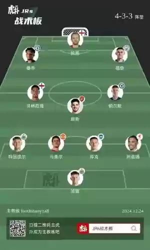 英格兰阵容中场_1插图1