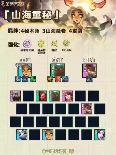 至尊竞技阵容插图