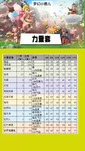 梦幻西游2魔力动物套加成插图