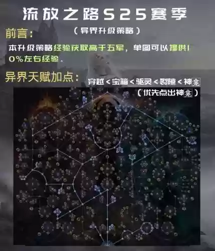 流放之路前期用什么技能刷图插图