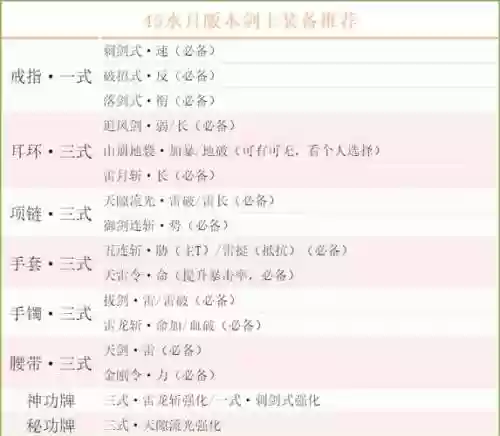 剑灵剑士技能搭配插图