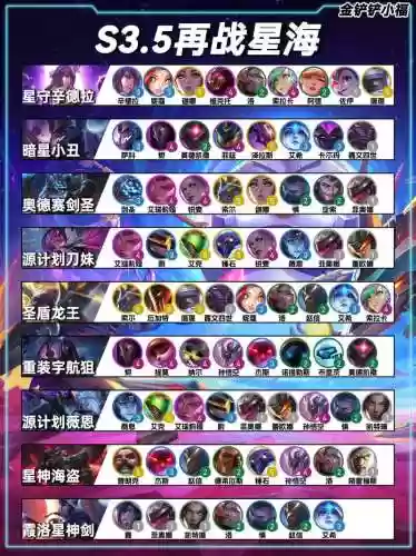 慎3.5阵容插图1