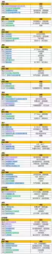 传说法师买什么装备最好插图1