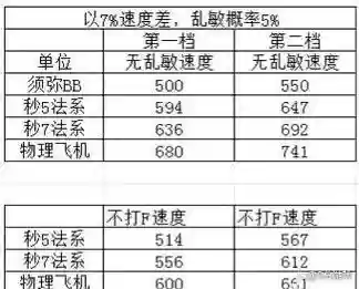 梦幻西游五门五开配置2018插图