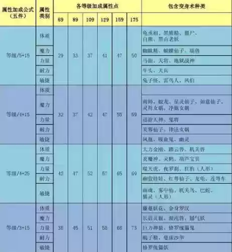 梦幻西游五件凤凰变身术套装插图1