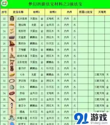 梦幻西游2曼陀罗什么用_1插图