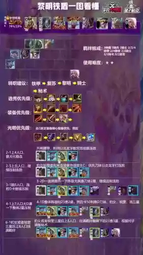 黎明骑士阵容_1插图