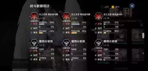 魔女复苏阵容插图