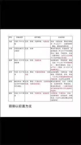 宠物技能书在呢么用插图1