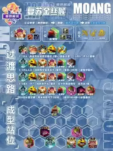 10.11猴子阵容插图