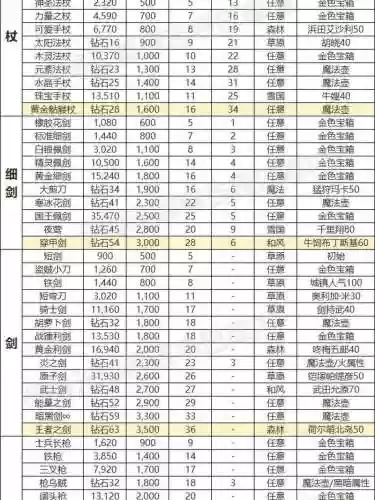 起源90ss装备排名_1插图
